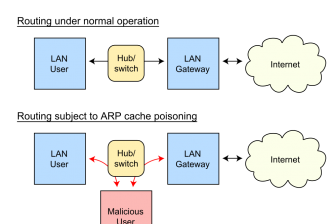 px ARP Spoofing