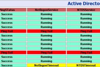 Active Directory Gesundheitscheck