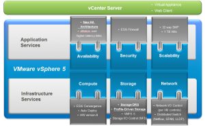 Bild  vSphere