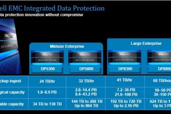 Dell EMC vereinfacht Datensicherung durch integrierte Appliance