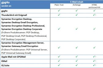 Email Verschluesselung fuer Outlook