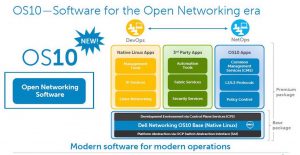 Flexibilitaet bei Open Networking