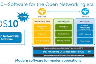 Flexibilitaet bei Open Networking