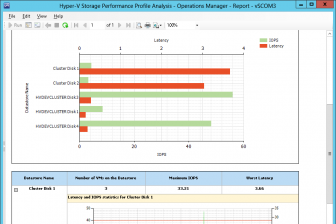 Hyper V Storage Performance Profile Analysis Report