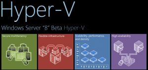 Hyper V  Beta
