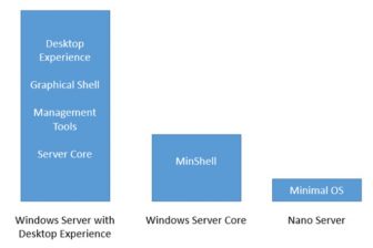 Installations Optionen fuer Windows Server