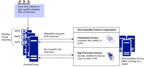 Microsoft guarded host overview