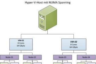 NUMA Spanning