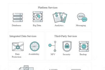 Nutanix IT Infrastrukturen einfach bereitstellen