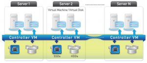 Nutanix Scale out Controller VM Architecture