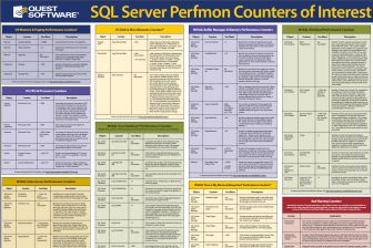 Quest SQL