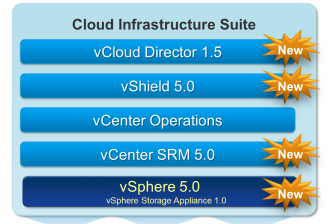 VMware Neu