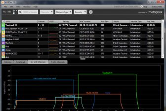 WLAN Tool