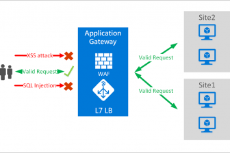 Web Appliaction Firewall