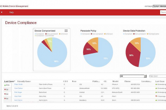 device compliance