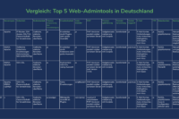 Top Web Admintools in Deutschland