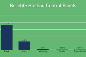Vergleich Hosting Control Panels weltweit gruen