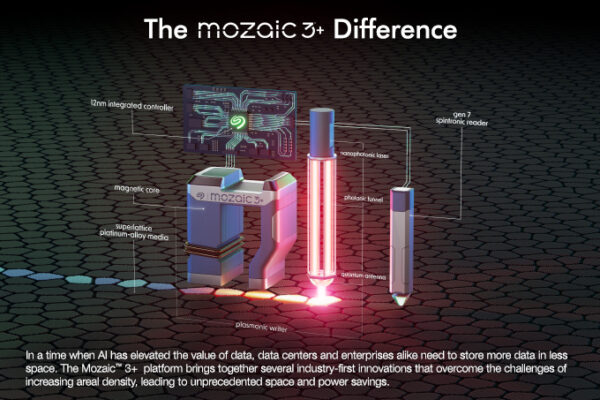 mozaic ai infographic high rez