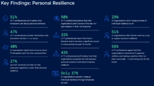 zscaler Key Findings Personal Resilience Report Zscaler