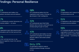 zscaler Key Findings Personal Resilience Report Zscaler