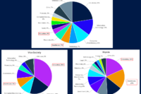 Sophos Branchen und Ransomware Gruppen