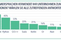 Azul SOJ Report Abb Java KI