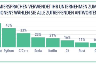 Azul SOJ Report Abb Java KI