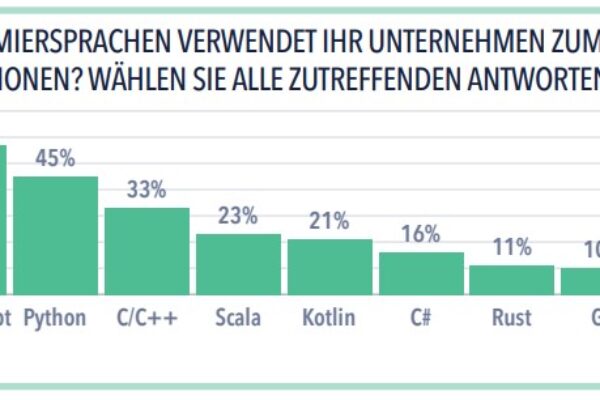 Azul SOJ Report Abb Java KI
