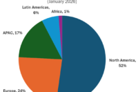 Abbildung Anzahl der auf Ransomware Shamesites von Cyber Kriminellen genannten Opfer von Ransomware Angriffen nach Regionen im Dezember
