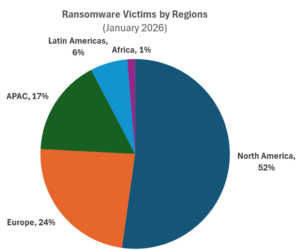 Abbildung Anzahl der auf Ransomware Shamesites von Cyber Kriminellen genannten Opfer von Ransomware Angriffen nach Regionen im Dezember