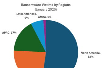 Abbildung Anzahl der auf Ransomware Shamesites von Cyber Kriminellen genannten Opfer von Ransomware Angriffen nach Regionen im Dezember