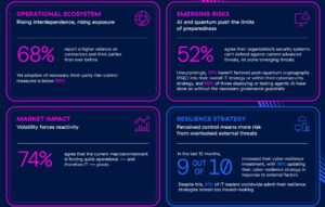 Die wichtigsten Ergebnisse der Studie im Überblick