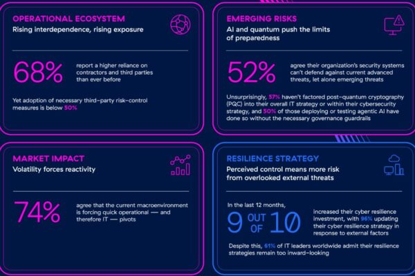 Die wichtigsten Ergebnisse der Studie im Überblick
